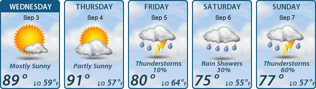 5-Day Forecast