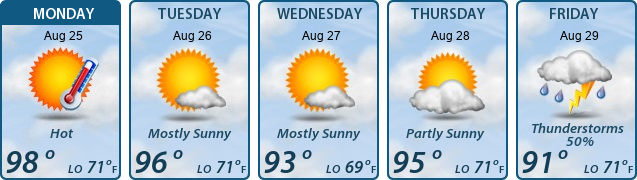 5-Day Forecast
