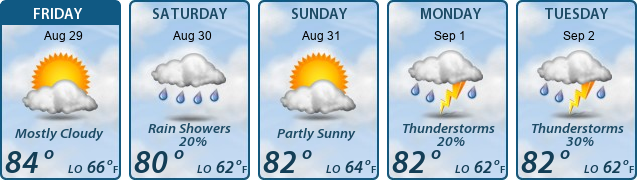 5-Day Forecast
