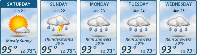 5-Day Forecast