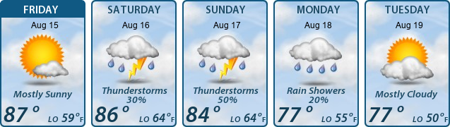 5-Day Forecast