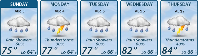 5-Day Forecast
