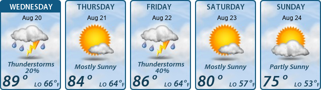 5-Day Forecast