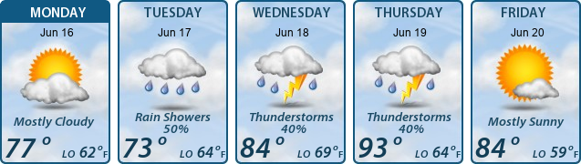 5-Day Forecast