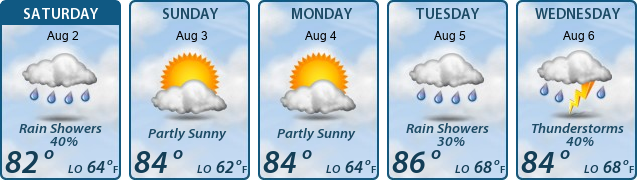5-Day Forecast