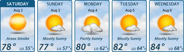 5-Day Forecast