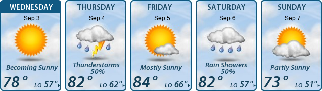 5-Day Forecast