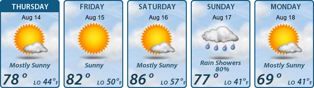 5-Day Forecast