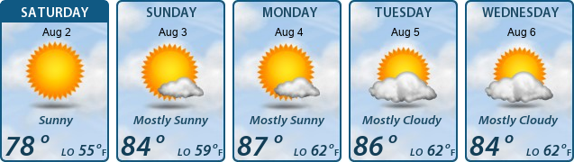 5-Day Forecast