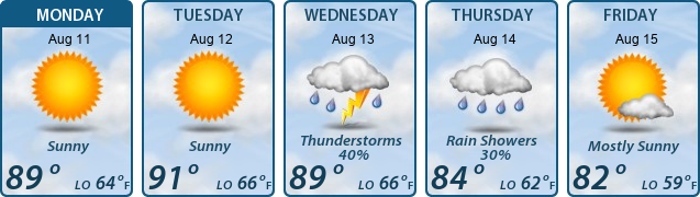 5-Day Forecast