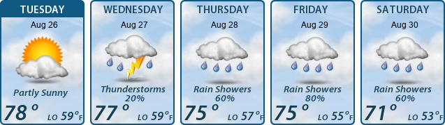 5-Day Forecast