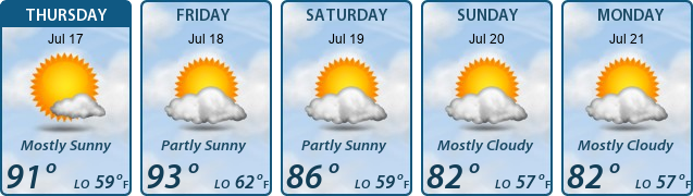 5-Day Forecast
