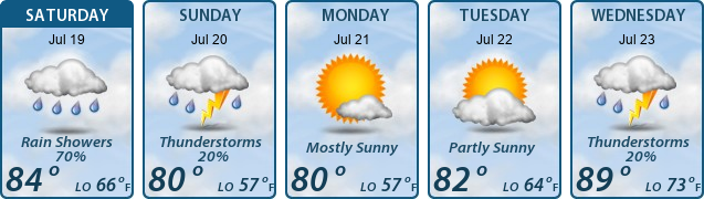 5-Day Forecast