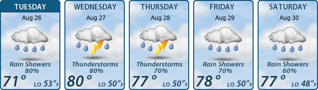 5-Day Forecast