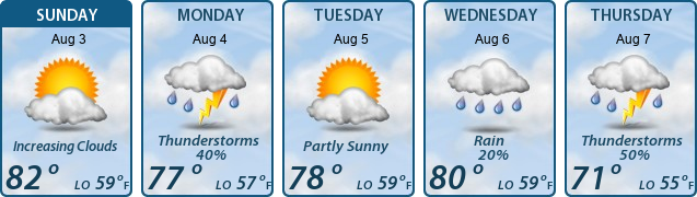 5-Day Forecast