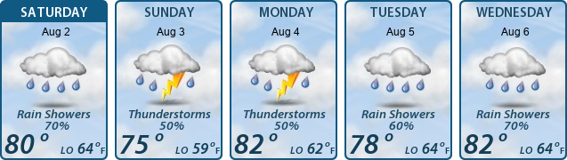 5-Day Forecast