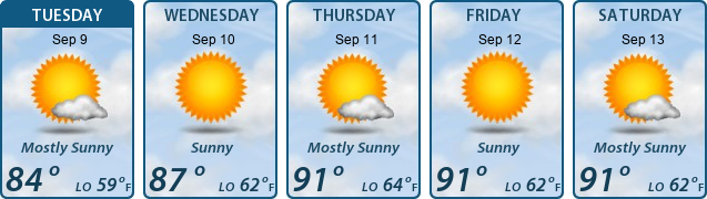 5-Day Forecast