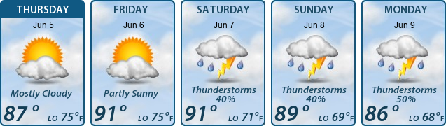 5-Day Forecast