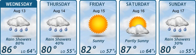 5-Day Forecast