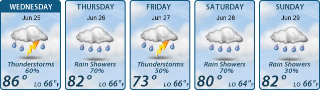 5-Day Forecast