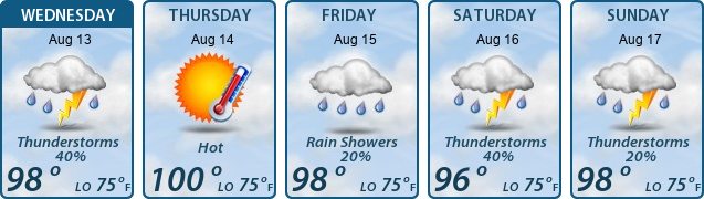 5-Day Forecast