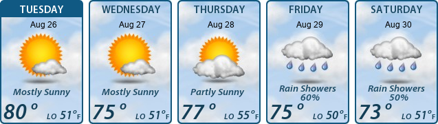 5-Day Forecast