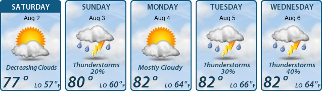 5-Day Forecast