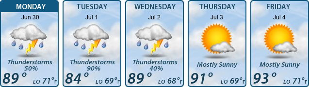 5-Day Forecast