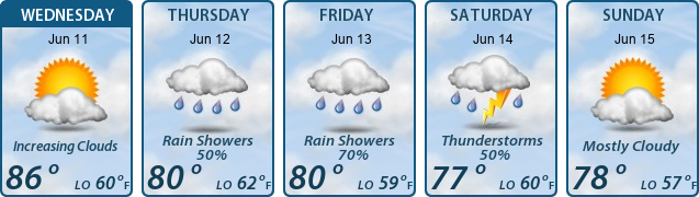 5-Day Forecast