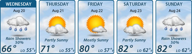 5-Day Forecast