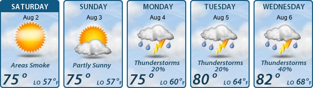 5-Day Forecast