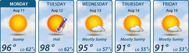 5-Day Forecast