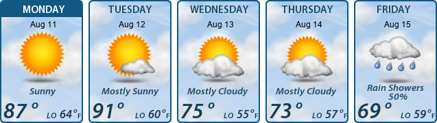 5-Day Forecast