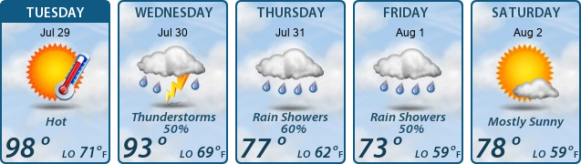 5-Day Forecast