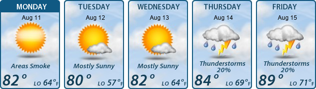 5-Day Forecast