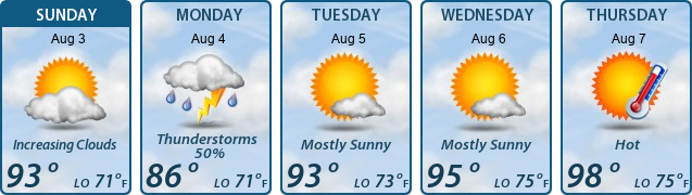 5-Day Forecast