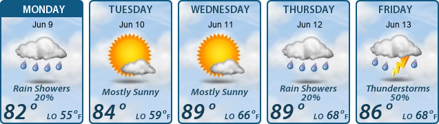 5-Day Forecast