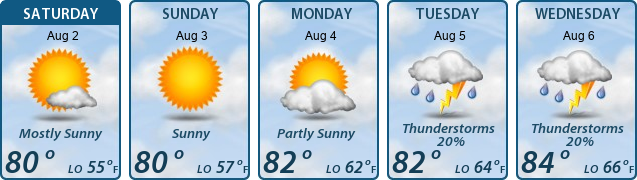 5-Day Forecast