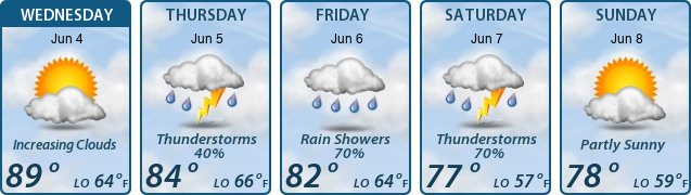 5-Day Forecast