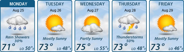 5-Day Forecast