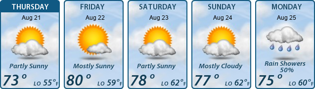 5-Day Forecast