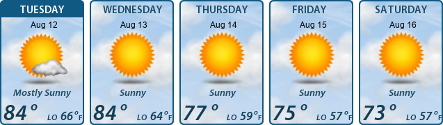 5-Day Forecast