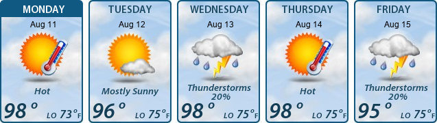 5-Day Forecast