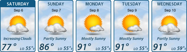 5-Day Forecast