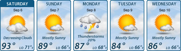 5-Day Forecast