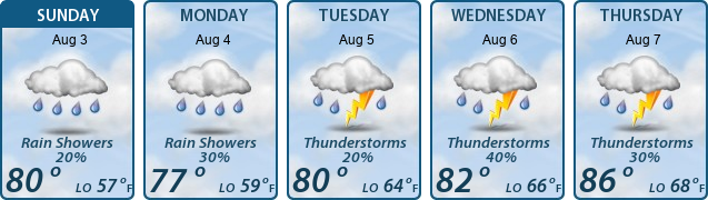 5-Day Forecast
