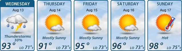 5-Day Forecast