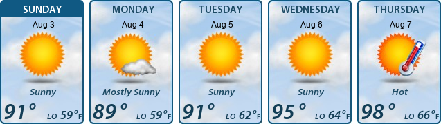 5-Day Forecast