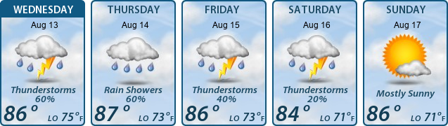 5-Day Forecast