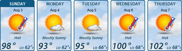 5-Day Forecast
